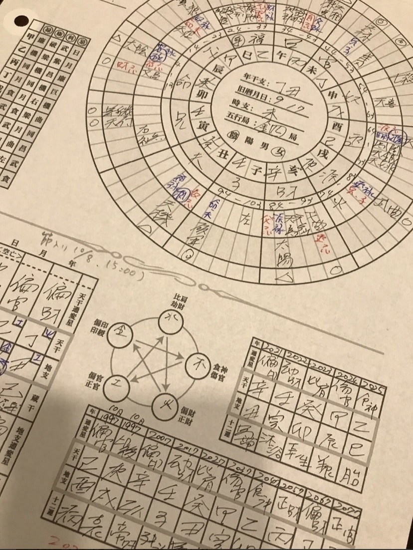早く知りたかった‼︎お子様の適性✨✨✨占います 魂が喜ぶ占い‼︎生まれる前に神様と交わした約束が今蘇る‼︎✨ イメージ1