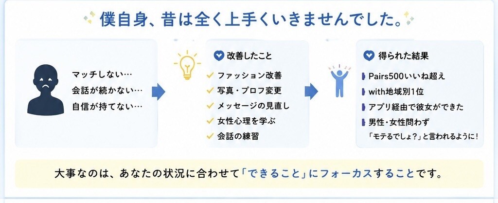 非モテ経験有|マッチングアプリ改善をサポートします マッチしない・続かない悩みを実体験ベースで改善します イメージ3