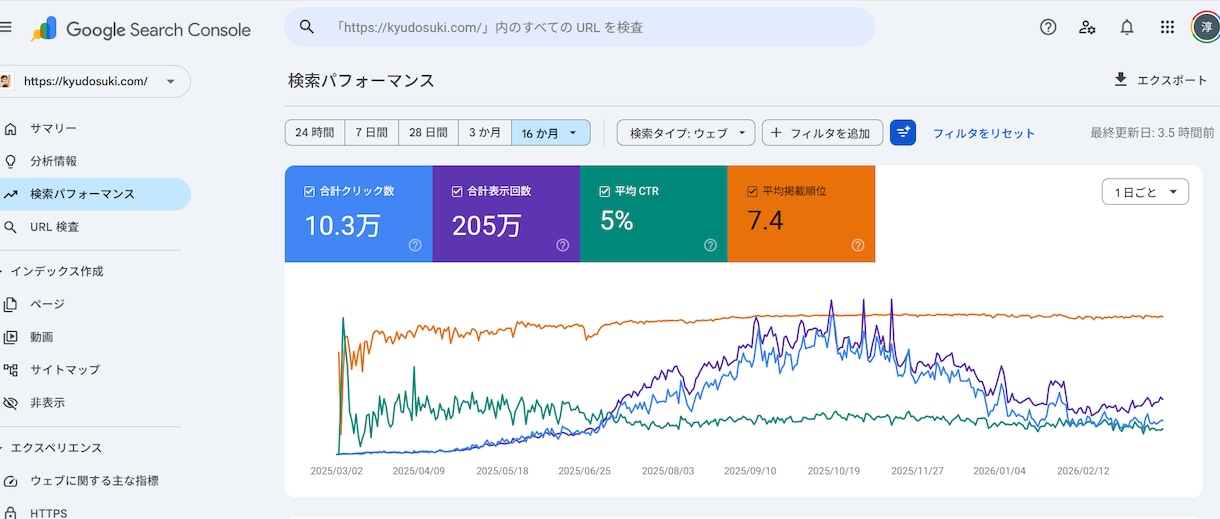 AIと穴場KWでブログ制作代行します 運営1年で200万表示！SNSに頼らず検索上位を狙う最新戦略 イメージ1