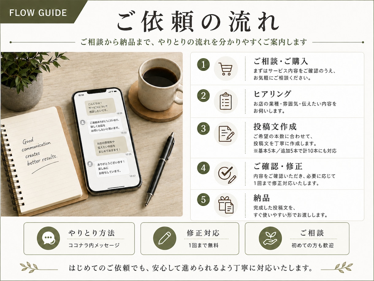 店舗向けSNS投稿文を5本作成します お店の魅力が伝わる自然な文章とハッシュタグ案を作成 イメージ6