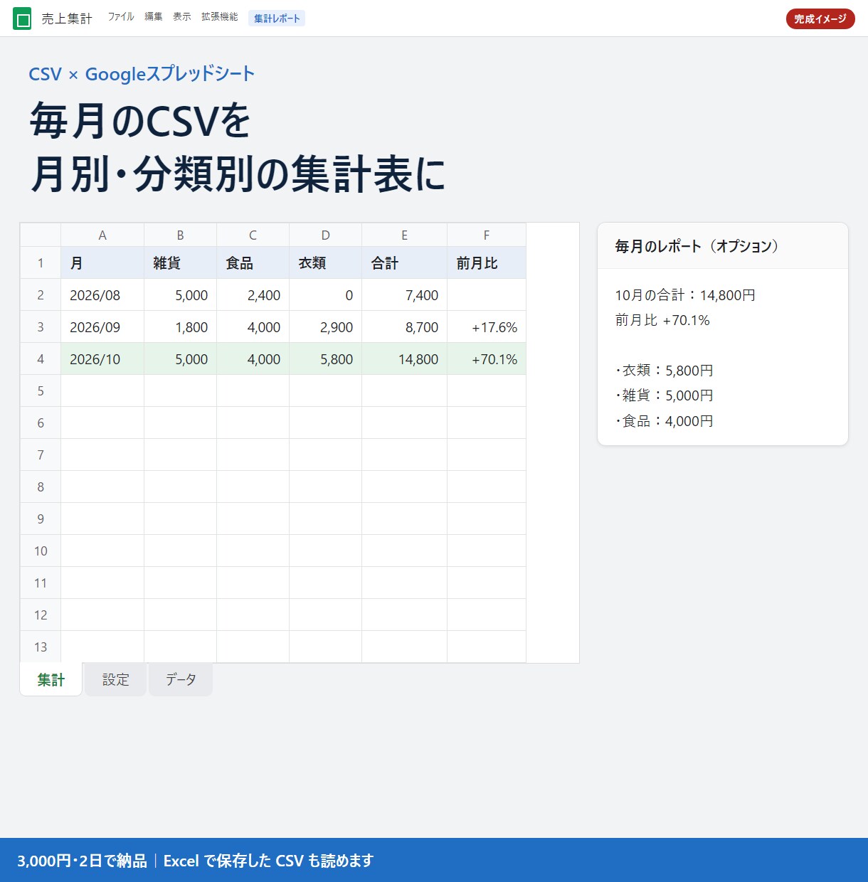 毎月のCSVを月別・分類別の集計表とグラフにします CSVを置いてボタンを押すだけで、月別の集計とグラフ イメージ3