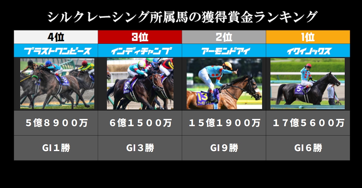 ランキング・比較動画作ります 定番のランキング動画を作成、縦・横なんでも対応致します！ イメージ2