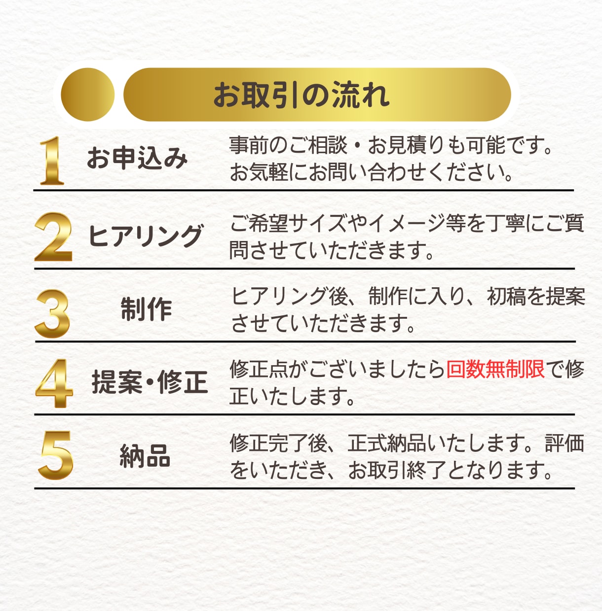 修正無制限！最短翌日納品可！バナー画像等制作します バナー・サムネイル・ECサイト商品画像など作成します！ イメージ4