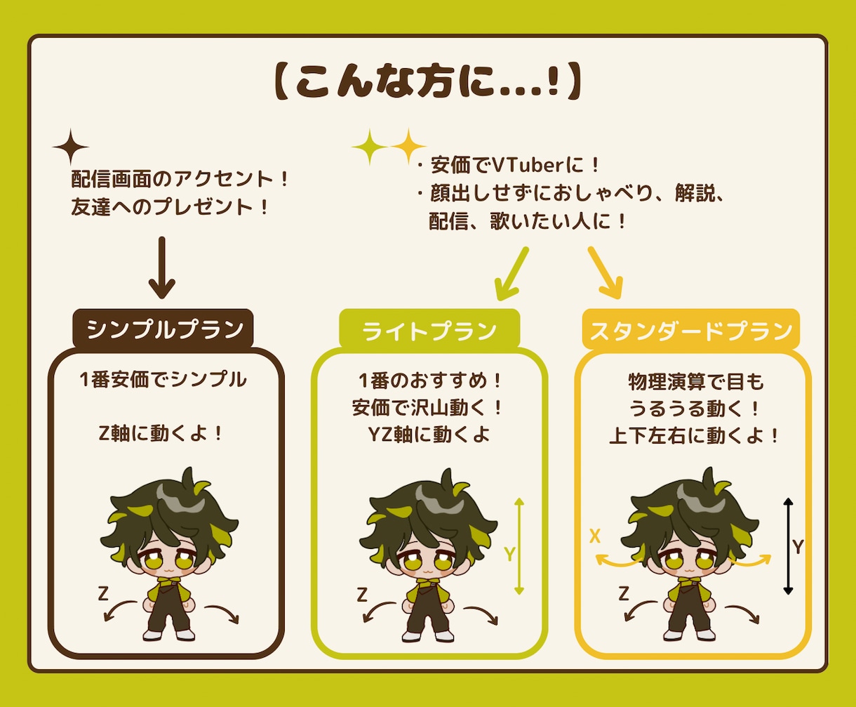 デフォルメキャラのLIVE 2D制作します お手軽！シンプルで可愛いLIVE2D！ イメージ2