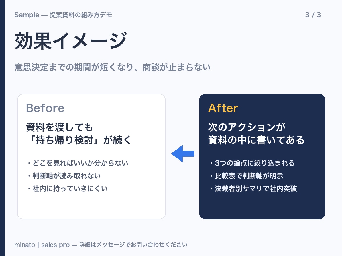 Webスクレイピングでデータ収集を代行します 1サイトのスポット収集から定期自動化まで イメージ4