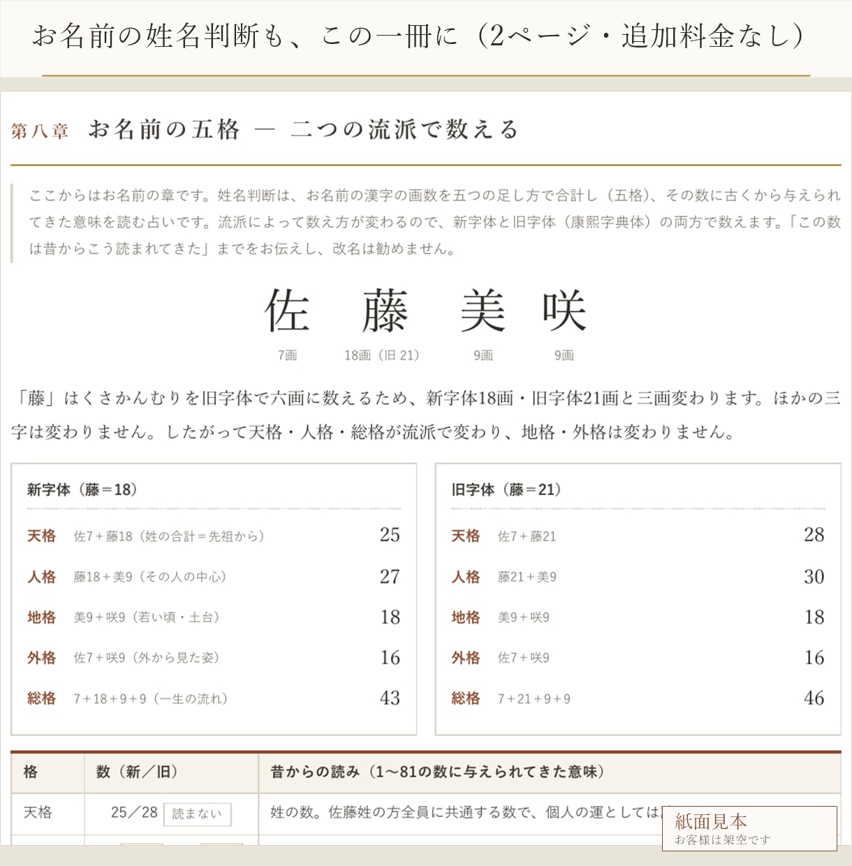あなたの言葉が入る四柱推命の鑑定書を書きます 生年月日だけでなく、あなたの悩みの言葉から書く一冊 イメージ3