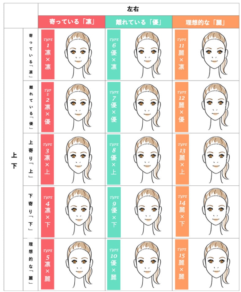 美顔バランス診断であなたの魅力をお伝えします 自信がないのは自分の魅力を知らないだけ イメージ2