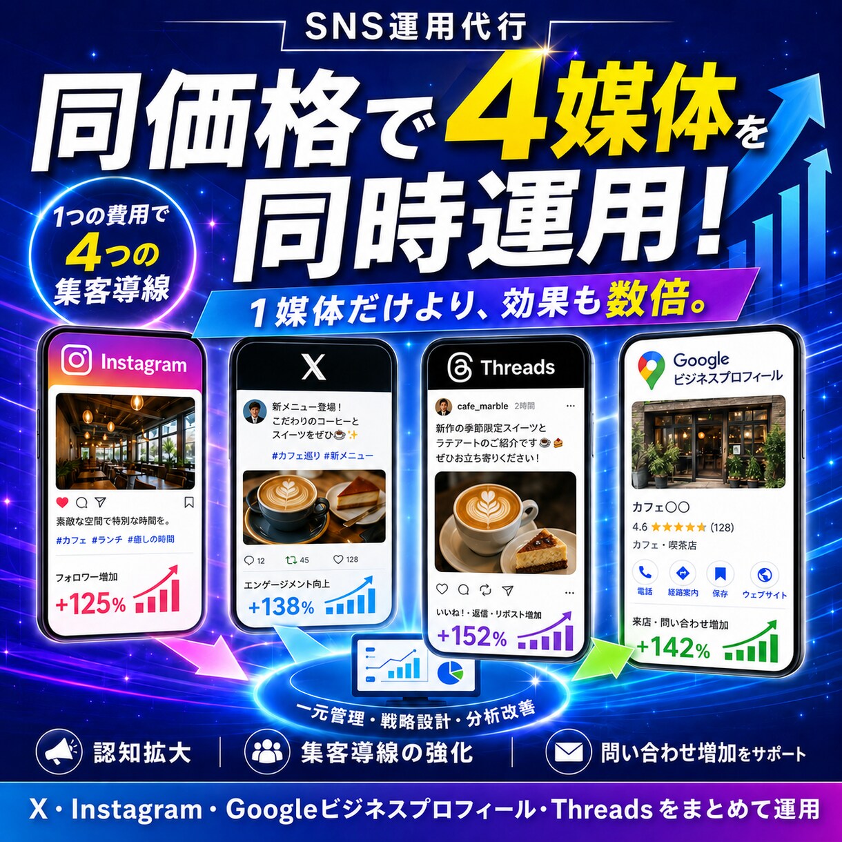 圧倒的コスパ！Instagram運用代行します 「自社TIKTOKが10万以上」時代に強いSNS運用チーム イメージ1
