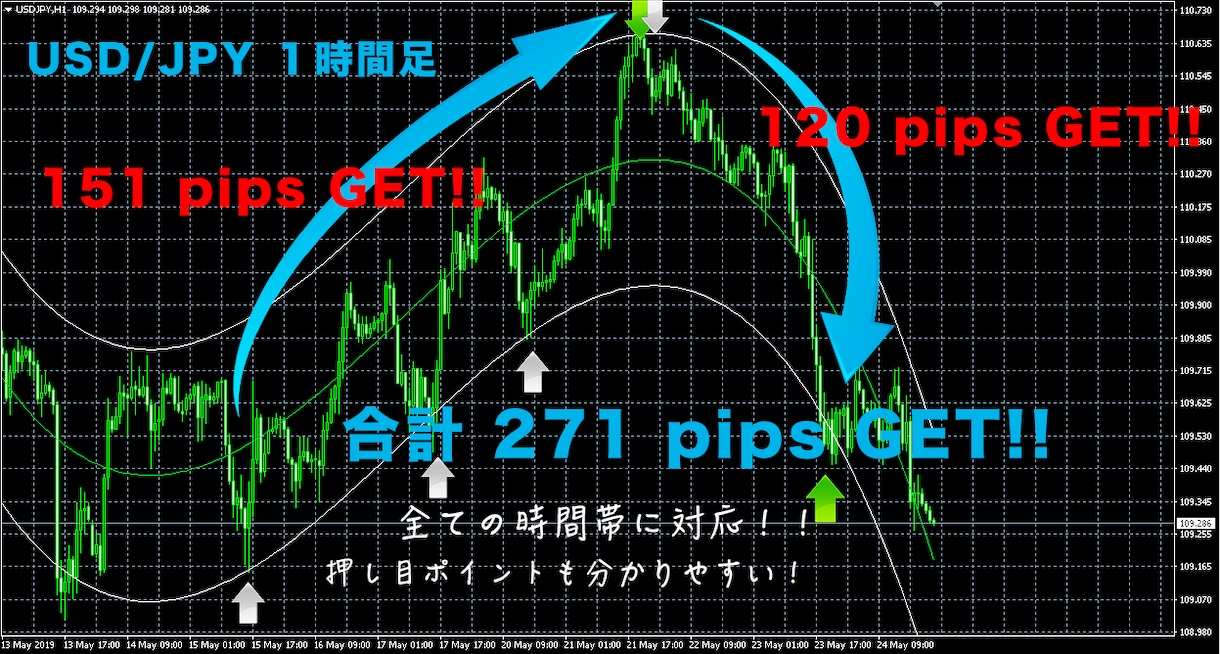 話題の最強FXツールの元祖インジケーター提供します シンプルに川の流れを表示するMT４用のインジケーター イメージ3
