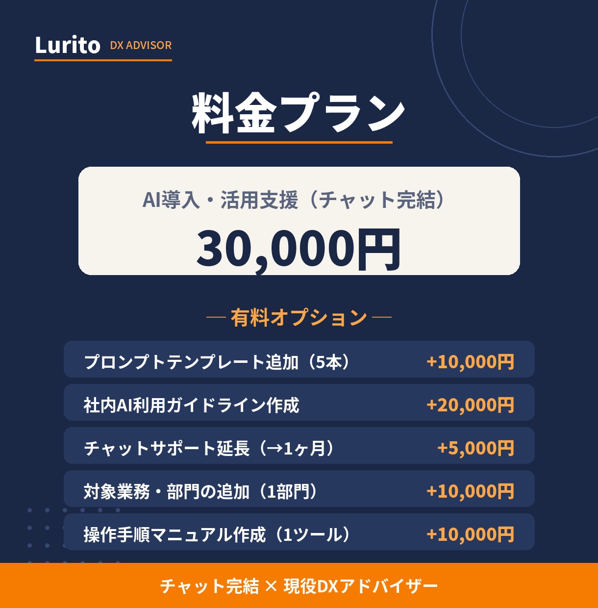 DXアドバイザーが生成AIの導入・活用を支援します 現役DX事業部リーダーが貴社の業務に合うAI活用を設計 イメージ6