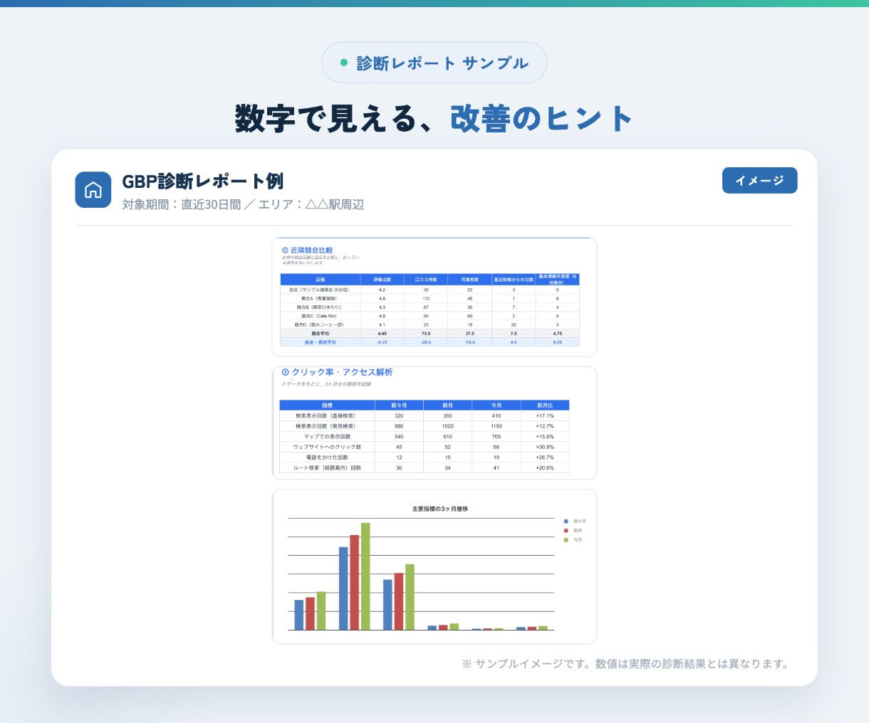 なぜ選ばれないか分かるGoogleマップ診断します 近隣競合比較×アクセス解析×口コミ改善を診断 イメージ3