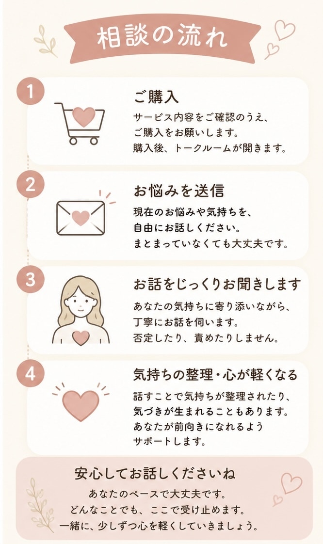 誰にも言えない悩みを優しく聞きます 夫婦・家族・人間関係など、どんな悩みも否定せずに聞きます イメージ3