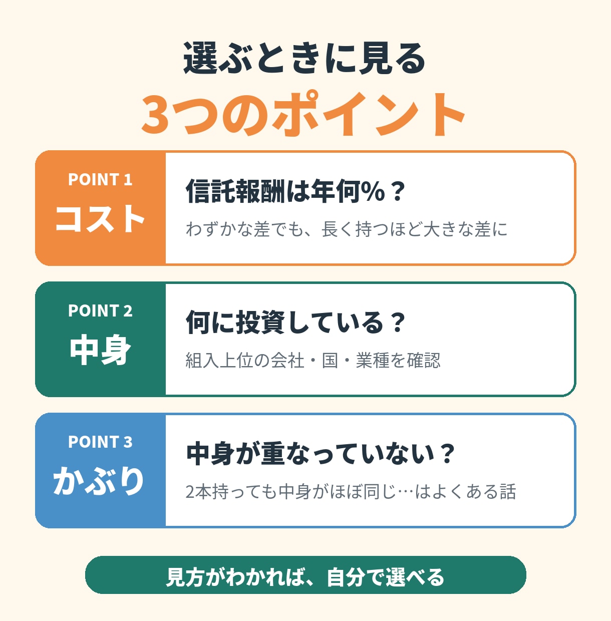 投資信託の選び方・比べ方をわかりやすく教えます 手数料・中身・リスクの見方を、投資歴25年の視点で解説 イメージ3