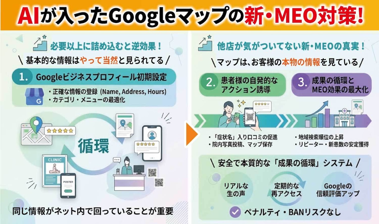 整体鍼灸院のMEO対策！マップ上位表示を支援します 新Google基準に対応！院内POPとの組み合わせが最強！ イメージ2