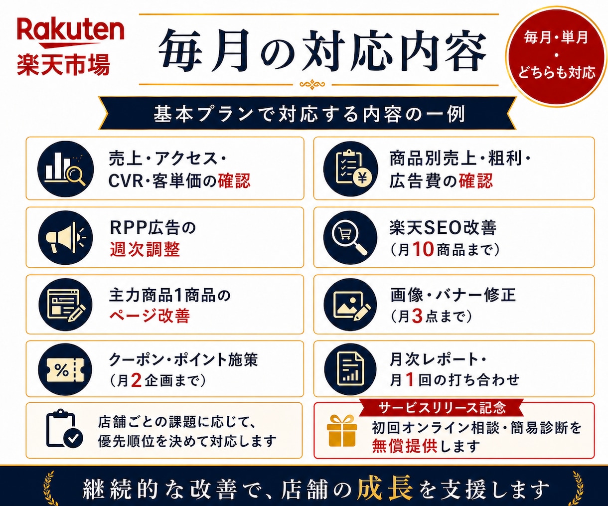 楽天市場 売上停滞突破・運用代行します 楽天月商200万円以上の店舗運用を改善 各ECモールにも対応 イメージ3