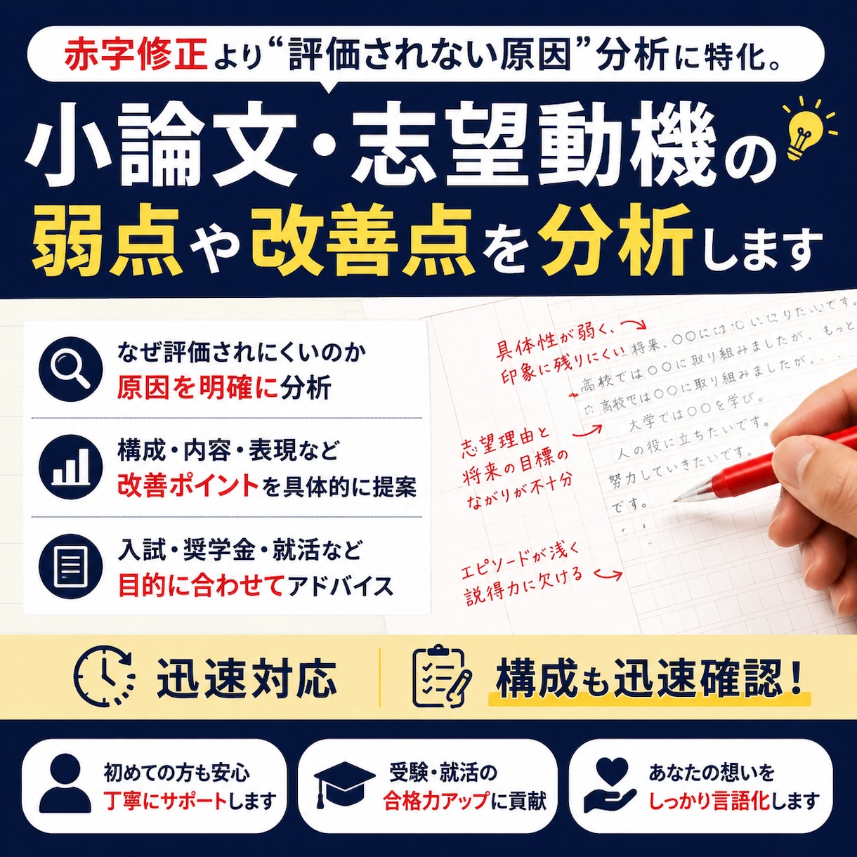 小論文・志望動機の弱点や改善点を分析します 赤字修正より“評価されない原因”分析に特化。構成も迅速確認 イメージ1