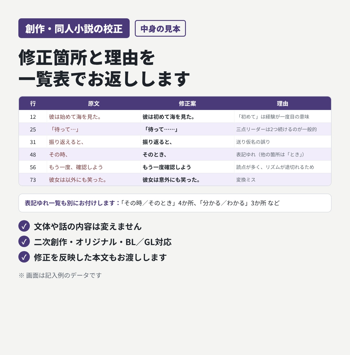 創作・同人小説の誤字脱字と表記ゆれをチェックします 1.5万字まで2,000円｜3日で納品｜修正理由つき イメージ2