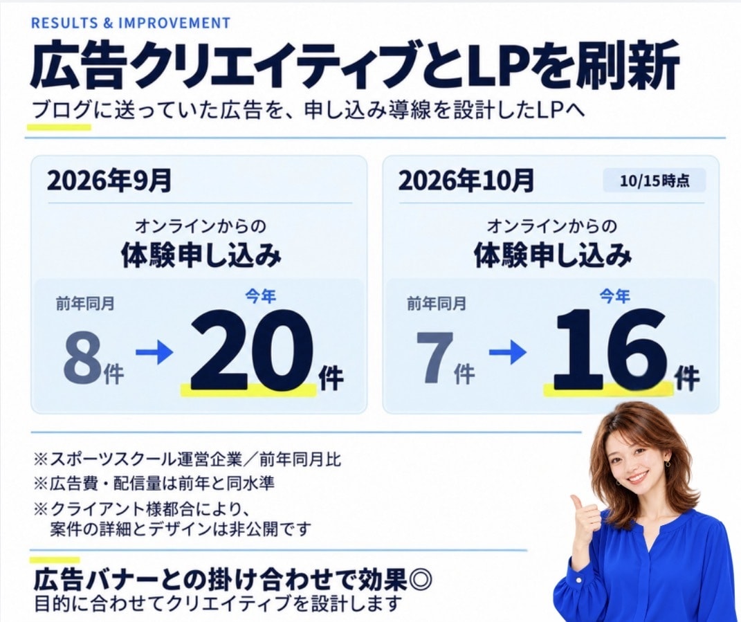 原稿丸投げOK｜申込につながるLP作ります 現役マーケターが設計｜診断LP・マンガLPにも対応 イメージ10
