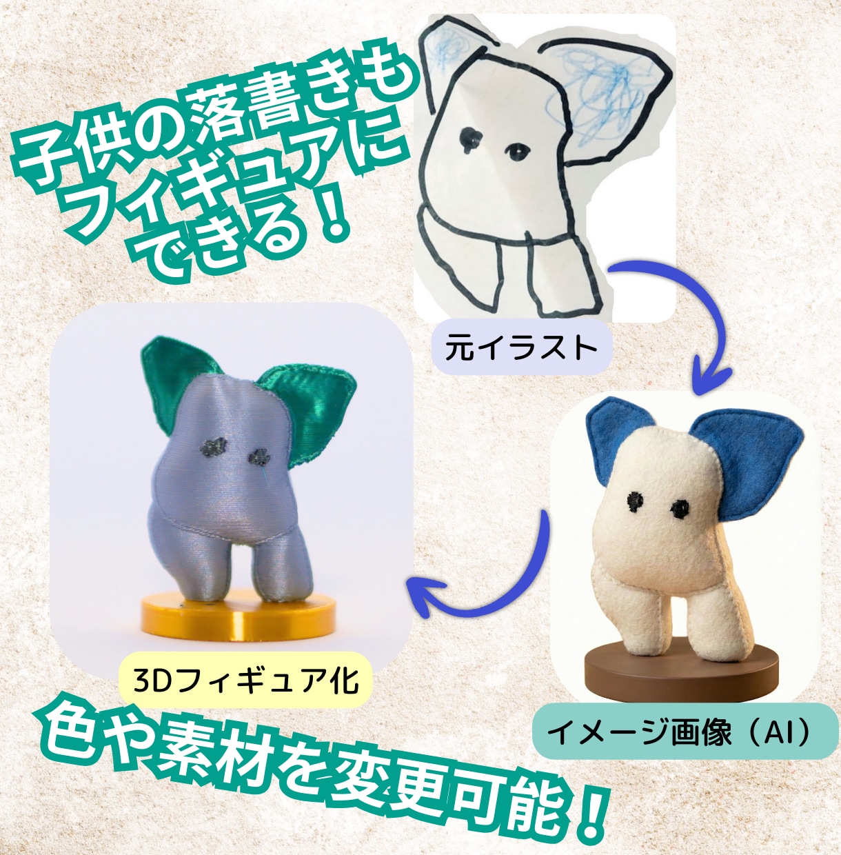 イラストや画像からオリジナルフィギュアを制作します AI×3Dプリントで早い・安い！塗装不要で9,000円〜 イメージ3