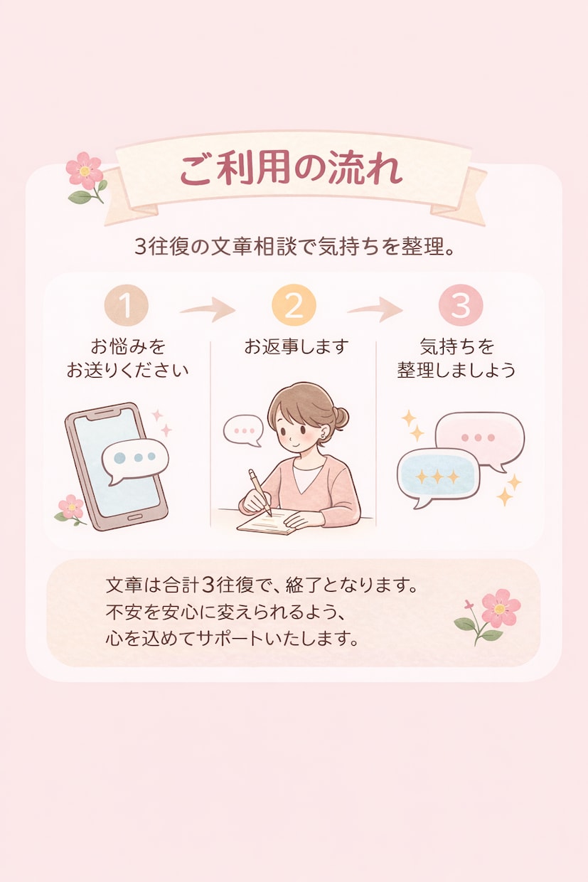 看護師経験者がやさしくお話をお聞きします 不安な気持ち/文章でOK/顔出しなし/ゆっくり対応します イメージ3