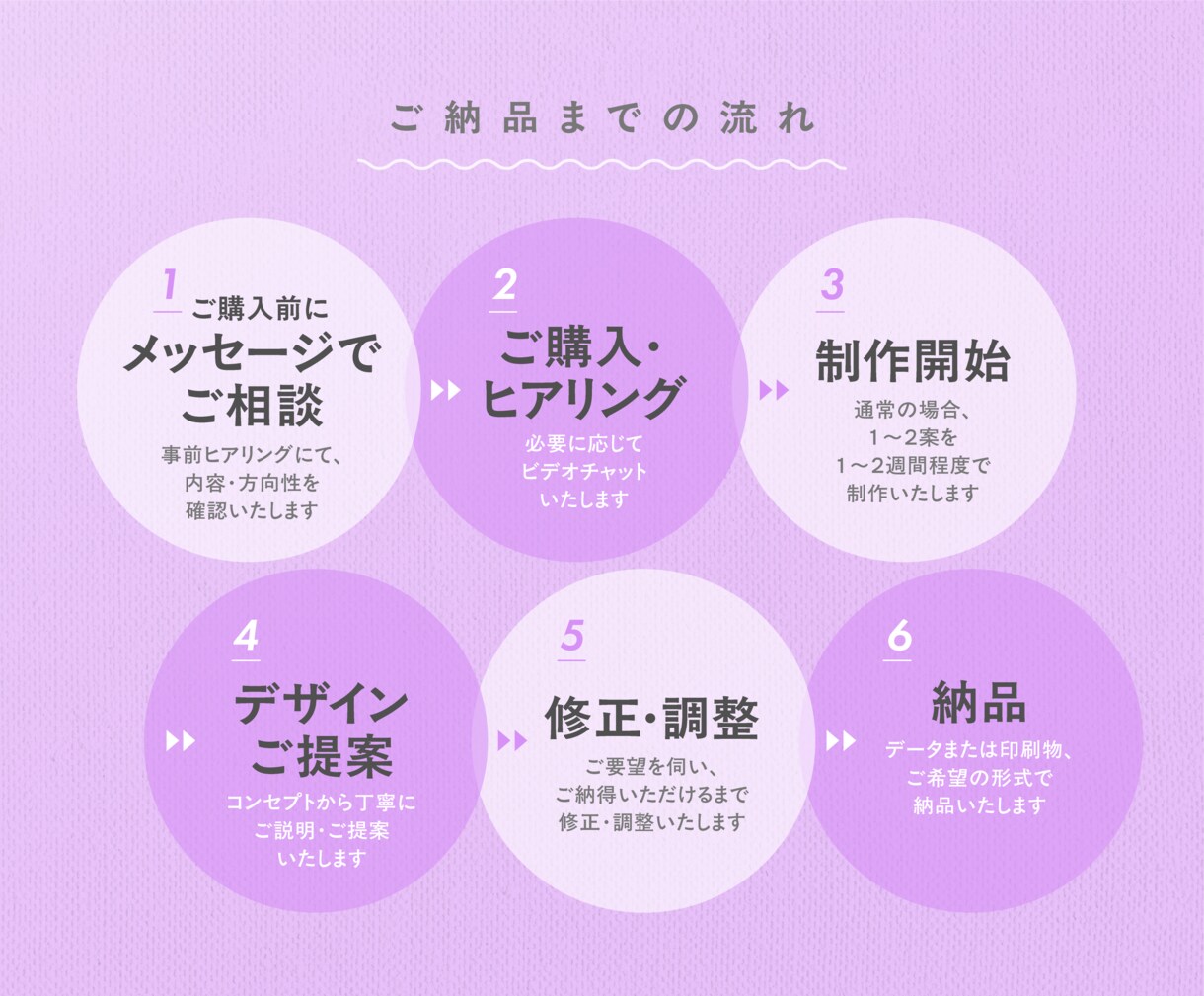質感重視！ブランド力を高めるカード作ります 特色・活版・厚紙など記憶に残るデザインで顧客との信頼を築く イメージ6