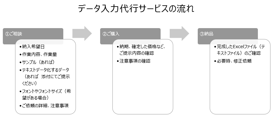 面倒くさいExcelへの入力作業をお引き受けします Excel等の単純入力作業を代行します！ イメージ2