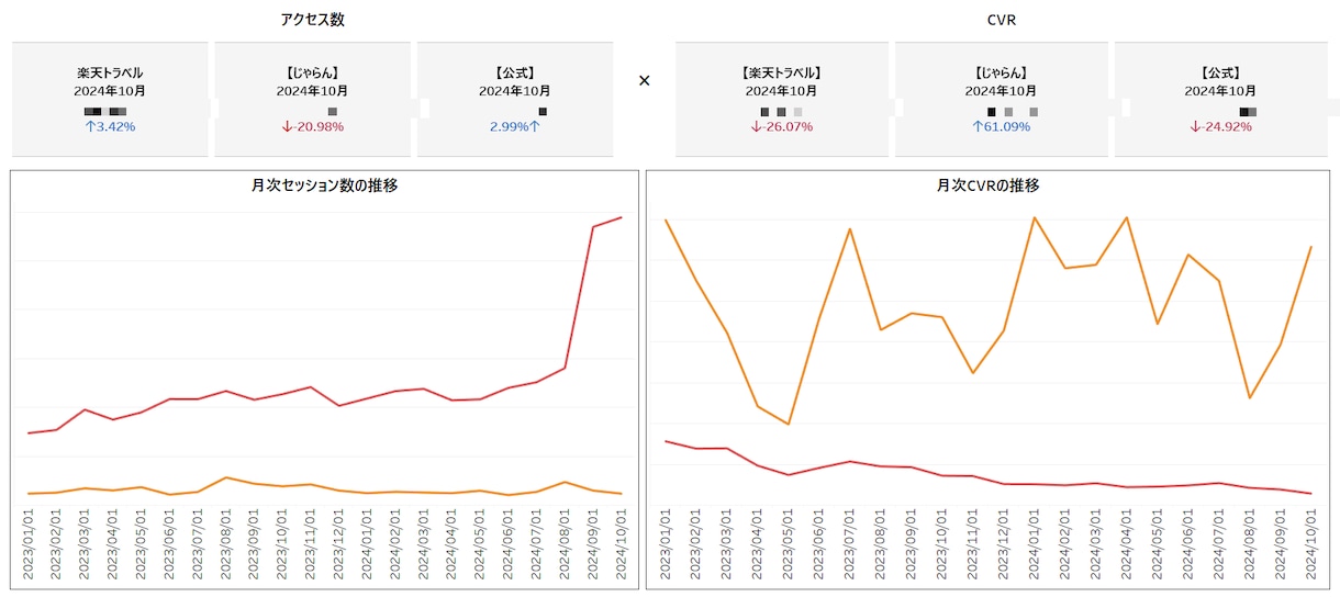 月3件限定/Webマーケ全般伴走します SEO/GA4/KPI設計全て伴走支援します イメージ2