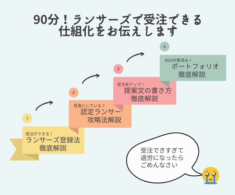 Webライター！ランサーズの攻略法を教えます 1件受注の壁を超えるお手伝いをします♪ イメージ3