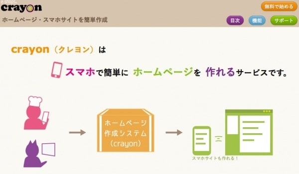 アプリクレヨンでホームページ制作代行します ＨＰを作成する時間がない方におすすめ イメージ1