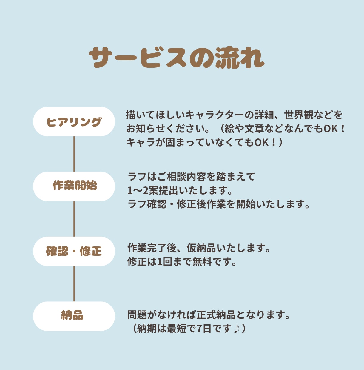 期間限定値下げ！立ち絵、一枚絵、サムネイル承ります SNS・Vtuber・配信等に便利！ イメージ5