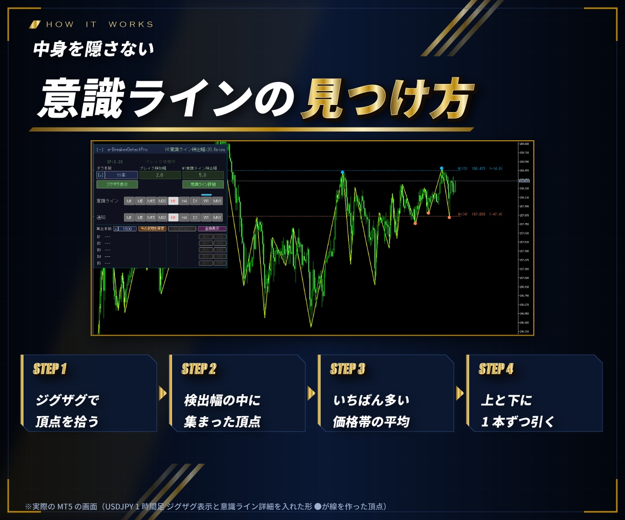 MT4/MT5意識ラインのブレイクを通知します 9つの時間足の意識ラインを自動で引き、抜けた瞬間を知らせる イメージ8