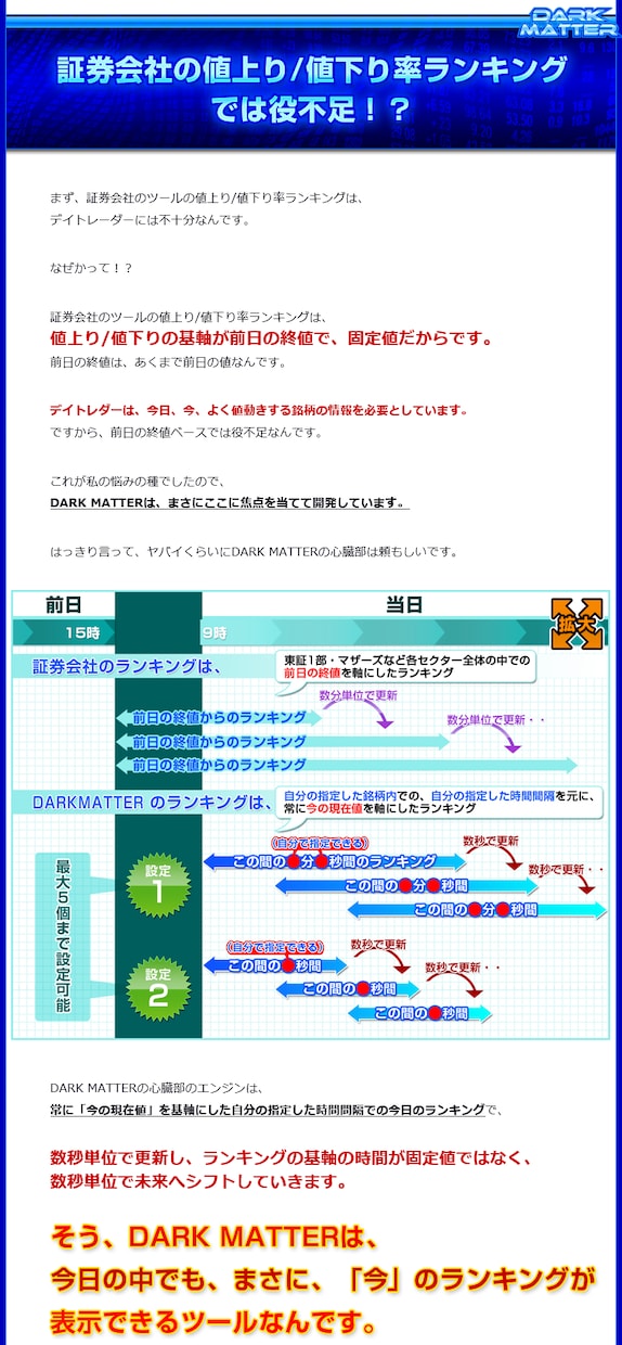 株価急騰落の初動をキャッチする株ソフトを開放します もう少し早く気づいていたら儲かったのに！機会損失からの解放！ イメージ5