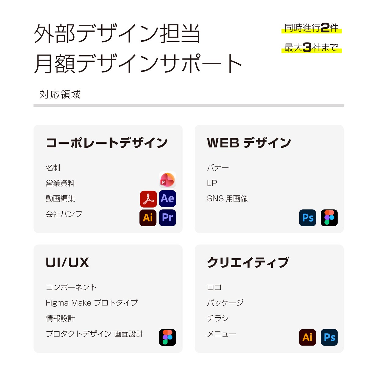 外部デザイン担当として継続的に業務をお手伝いします 作業をまとめて依頼する企業向け | デザイナー雇うより安い イメージ1