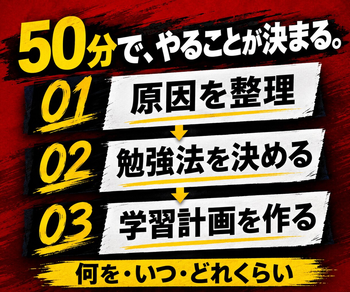 中学生の英語テスト勉強計画を50分で作ります 何から始める？を解消。英語50点以下の中学生向け イメージ3