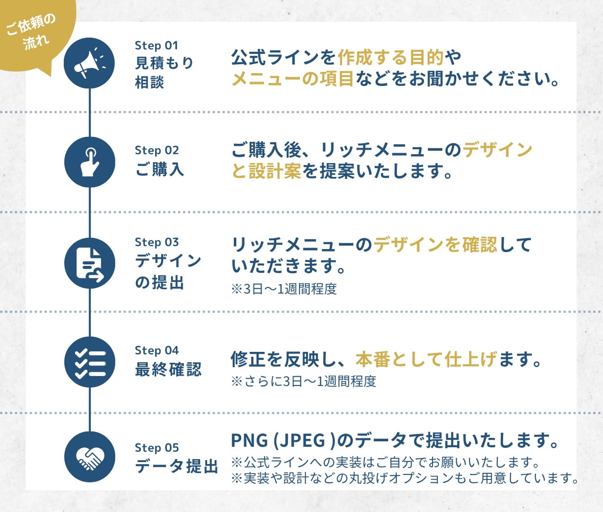 英語併記OK！！LINEリッチメニュー作ります インバウンド＆地元の海外ゲストを「自動接客」でリピーターに！ イメージ5