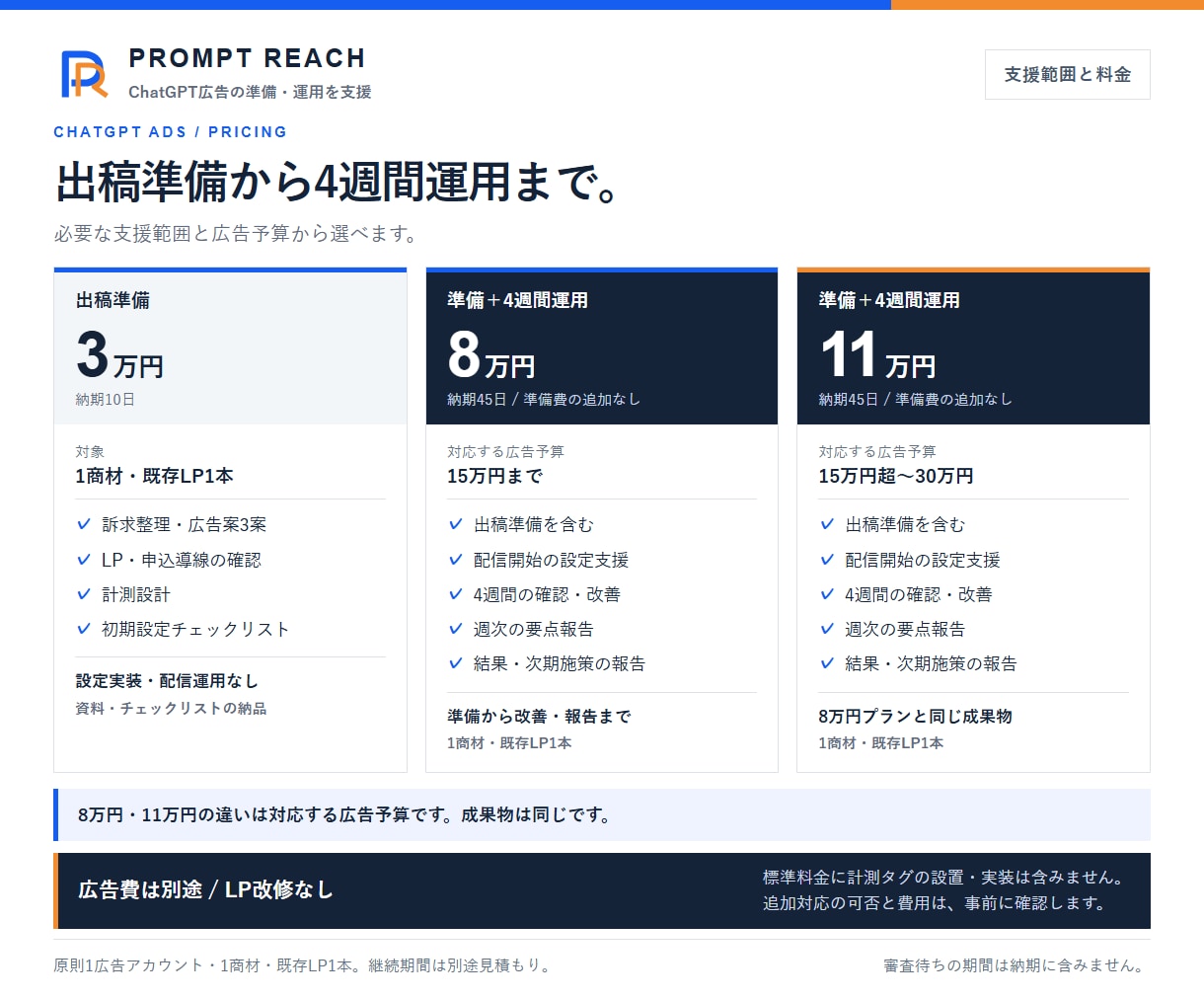ChatGPT広告の出稿準備を3万円から支援します 広告案3案・LP導線確認・計測設計を資料化 イメージ2