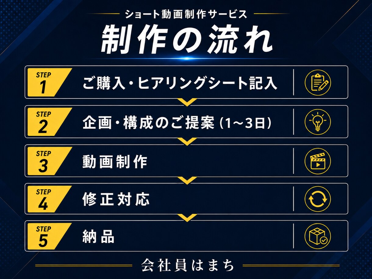 130万再生｜AI・転職向けショート動画制作します 現役クリエイターがバズる動画を企画から納品まで一括対応！ イメージ3