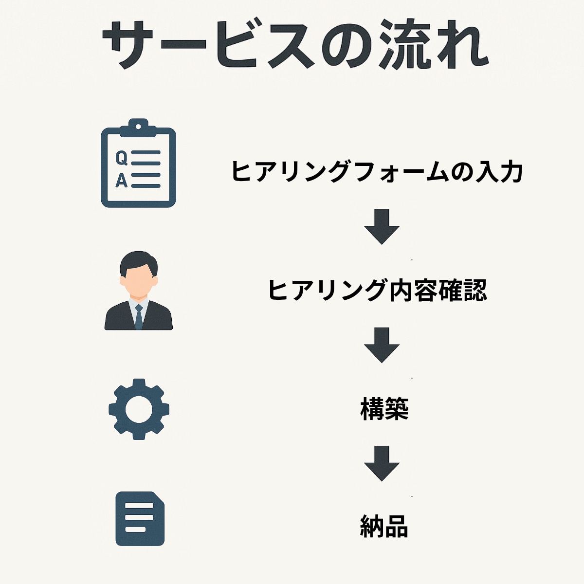 即納対応！AIチャットボット構築します 【GPT・Web・LINE】先着5名限定で半額キャンペーン中 イメージ3