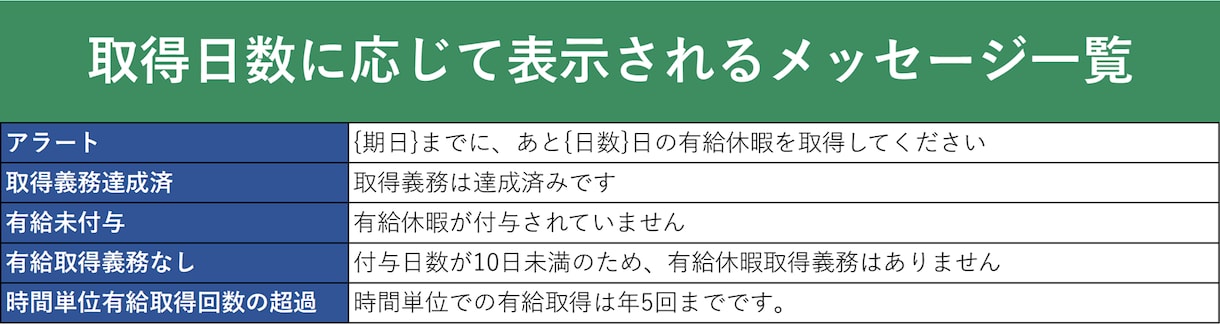 Excelの有給休暇管理シートを提供します 有給休暇の管理をシンプルかつ簡単に！時間給にも対応！ イメージ5