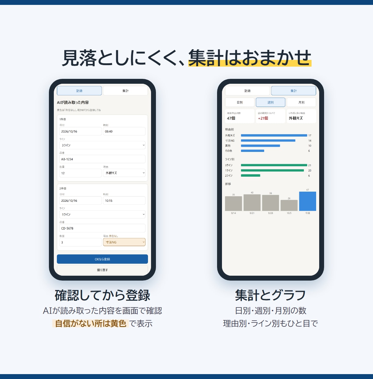 紙の記録を撮るだけ！転記と集計を自動化できます 製造業歴10年の現役社員が、御社の用紙に合わせて作ります イメージ3