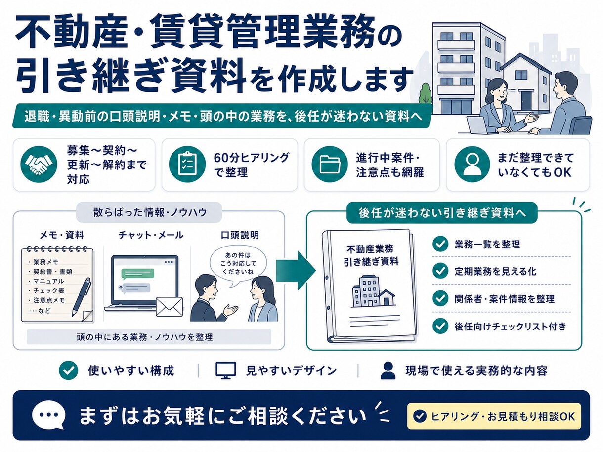 退職、担当変更等による業務引き継ぎ資料をまとめます 60分のヒアリングから業務を丸ごと整理 イメージ1