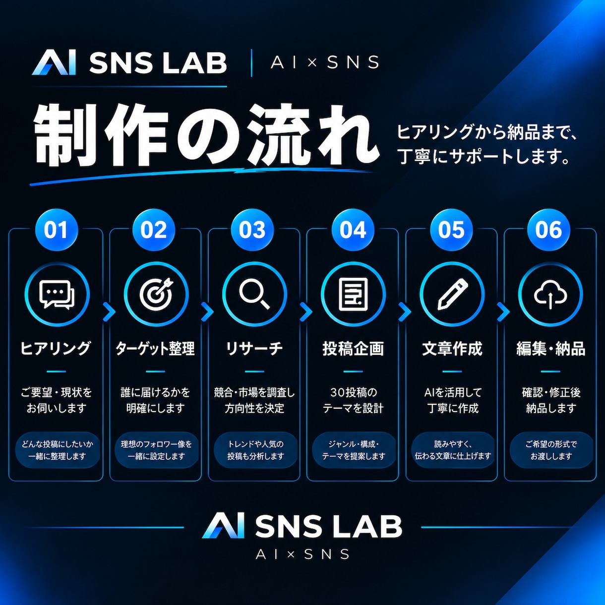 Instagramの投稿を30本作成しますます SNSの投稿ネタ・文章作成をまとめてお任せください イメージ4