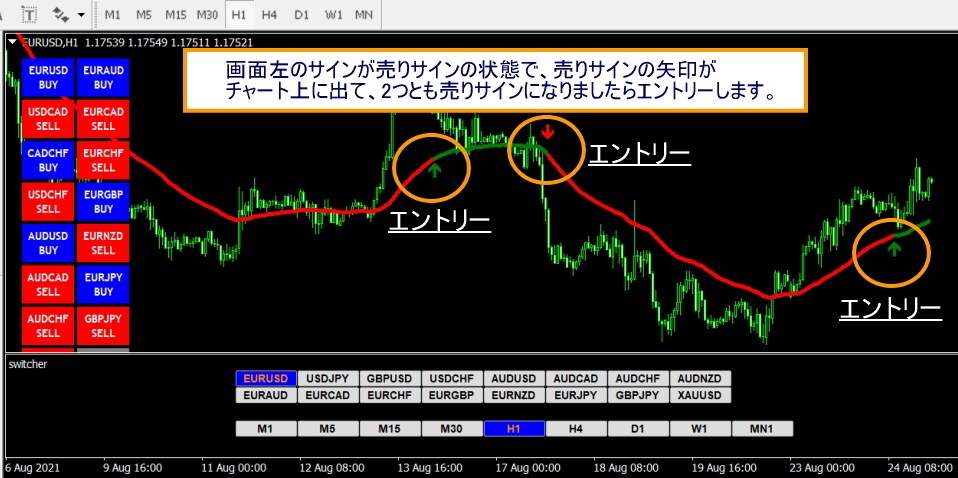 FX最強の秘伝ロジックの手法を伝授します 4種類のFXインジケーターで通貨を徹底攻略！ イメージ1