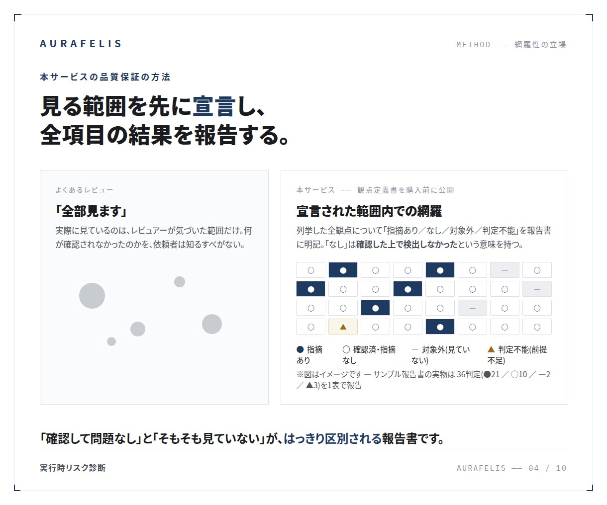 本番で壊れる前にコードの実行時リスクを診断します 金融基幹の品質基準で、本番で壊れる経路を可視化します イメージ4