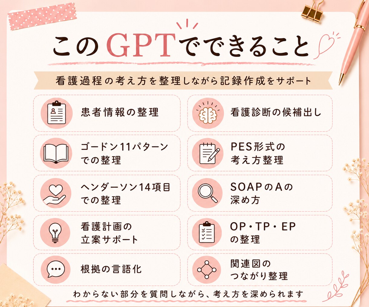 看護過程まるっとサポートGPTパックで支援します 答えを出すAIではなく、考える力を育てるAI イメージ3