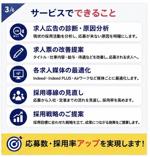 応募が来ない求人広告をまるごと改善します 採用実務15年｜応募が来ない原因を分析 イメージ2