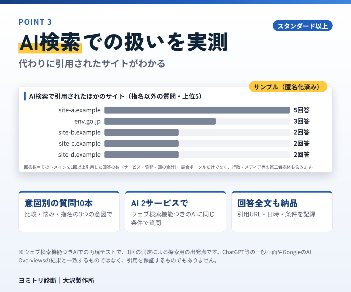 SEOとAI検索を診断し今月直す3件をお渡しします 対象URL・修正内容・検収条件まで渡せる診断 イメージ4