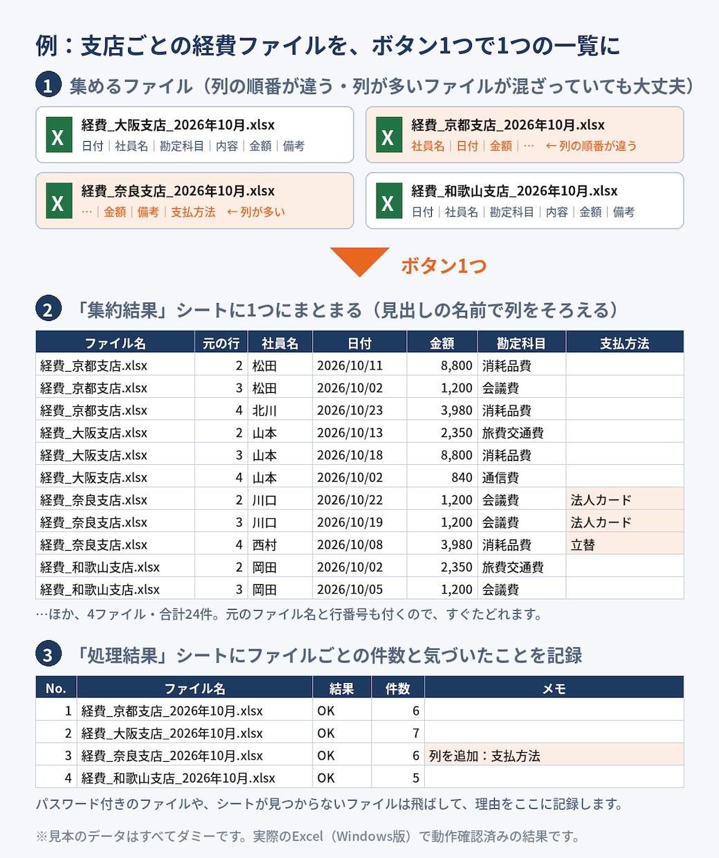 経理・総務の実務者がExcel作業を自動化します 請求書作成や集計・転記を、ボタン1つで終わらせます イメージ4