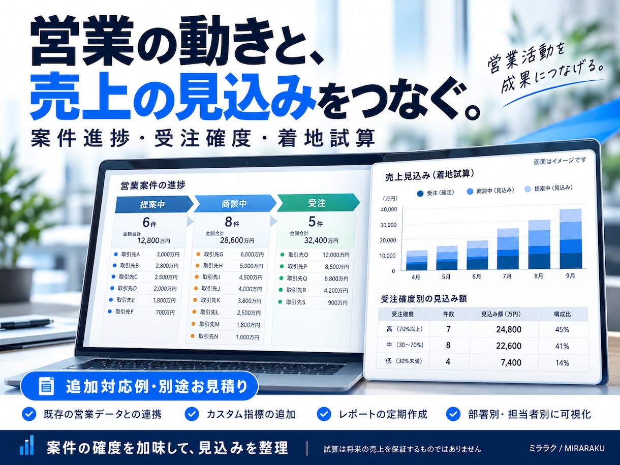 売上分析・予実管理の専用システムを作成します 現場と経営を知る実務家が、眠ったデータを次の一手に変えます。 イメージ3