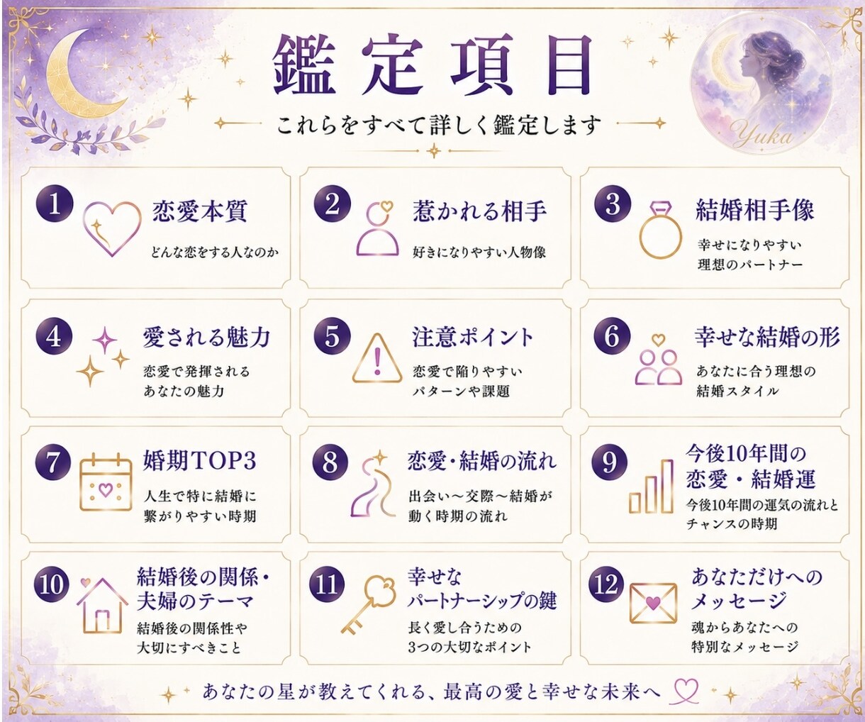 インド占星術で恋愛・結婚の取扱説明書を作ります 結婚相手像・婚期TOP3・今後10年の恋愛結婚運まで完全鑑定 イメージ2